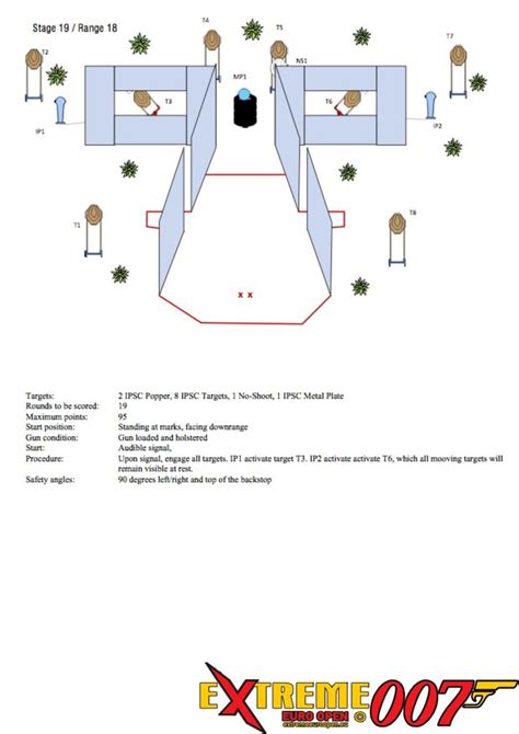 Summary Eeo 2015 Stages Ipsc Shooting Range Stage