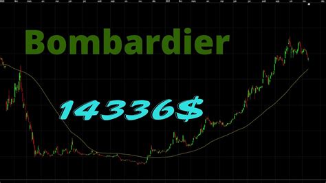 Cour De Trading Le Chartisme Suivre La Tendance Et Gagner De L