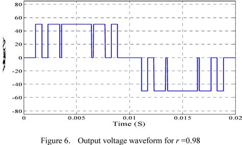 Figure 14 From Multiple Switching Patterns For Three Level Shepwm Inverter Using Stm32f4