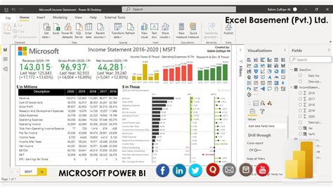 Microsoft Msft 5 Years Income Statement Financial Report In Microsoft Power Bi 2016 2020