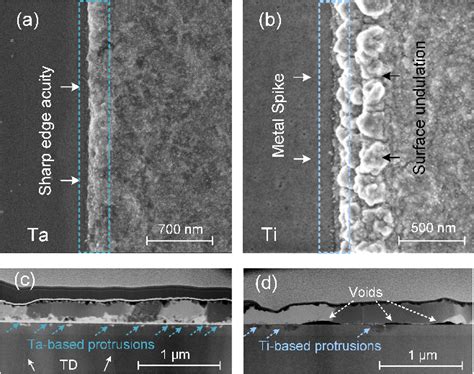 Low Resistance Ta Al Ni Au Ohmic Contact And Formation Mechanism On Aln