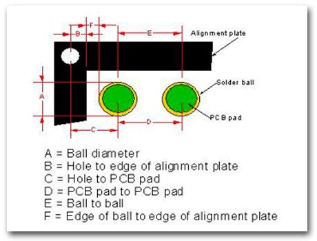 Probe Socket Configurations Ironwood Electronics