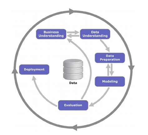 Data Pre Processing In Machine Learning With Python By Data Science