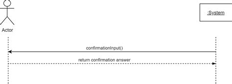 System Sequence Diagram Vs Sequence Diagram