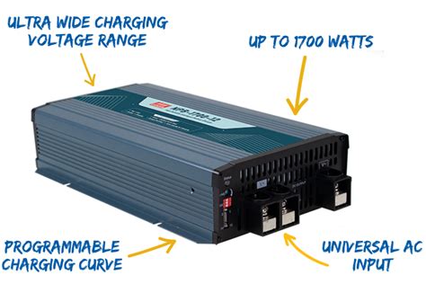 MEAN WELL Battery Chargers NPB Series Intelligent Battery Chargers