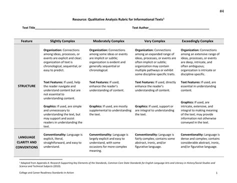 Resource Qualitative Analysis Rubric For Informational Texts