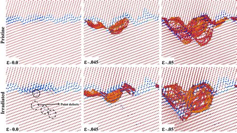 Dislocation Generation And Evolution Under Tensile Stress In Pristine