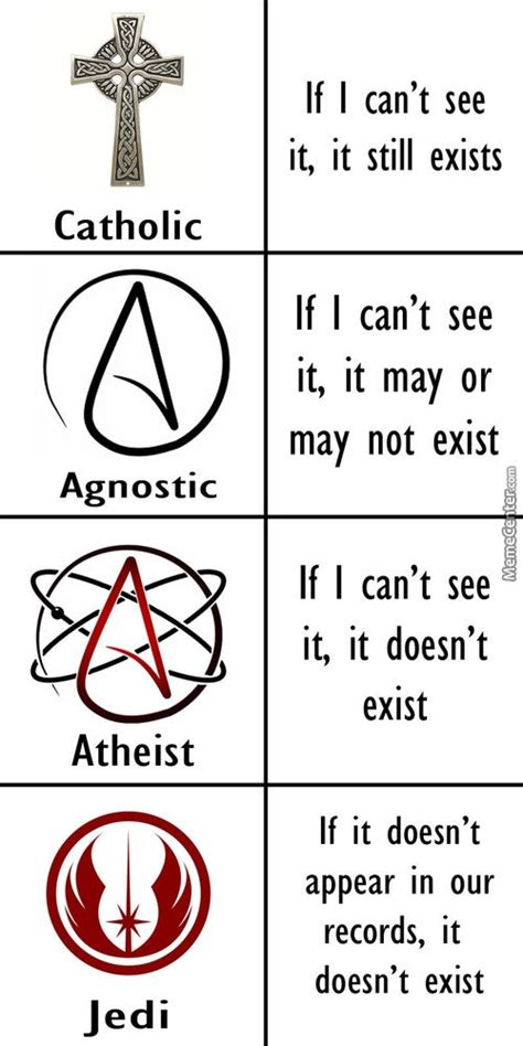 Agnostic Religion Symbol