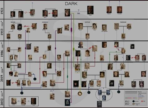 pin oleh loyalliar  tv series