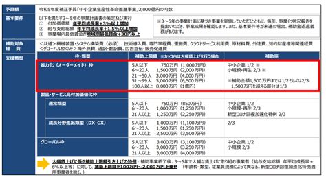 17次「ものづくり補助金」の公募が開始されました！ アップパートナーズグループ