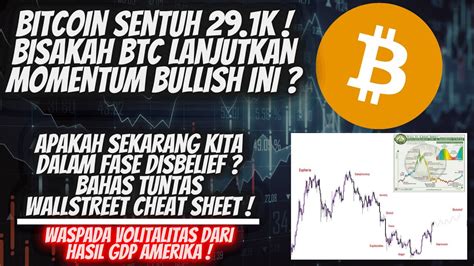 Bitcoin Rally Bisakah Ke K Retest Next Key Area Bahas Wallstreet