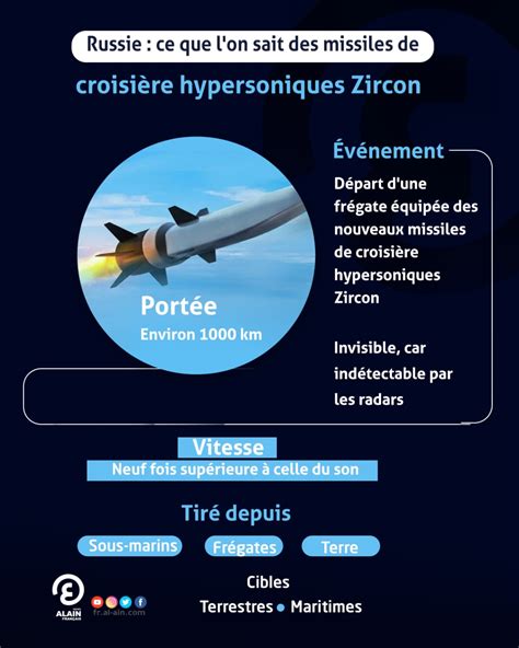 Russie Ce Que L On Sait Des Missiles De Croisi Re Hypersoniques Zircon