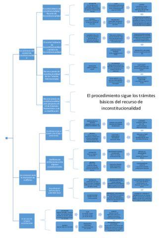 Procedimientos Del Tribunal Constitucional Pdf