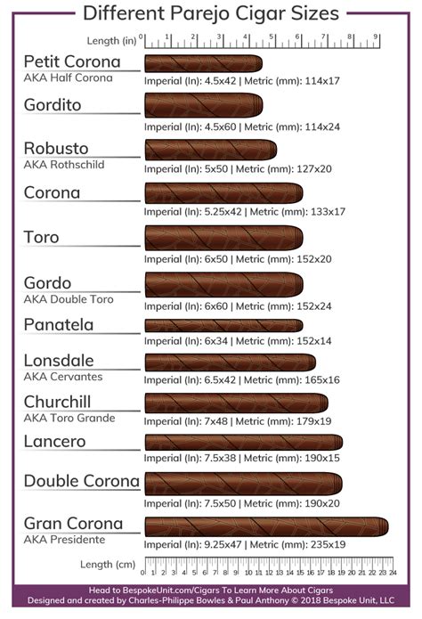 Different Cigar Vitolas And Types 1 Guide To Cigar Shapes And Sizes