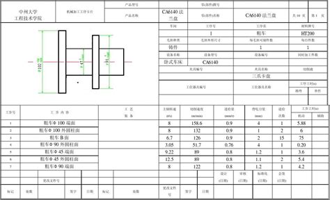 中州大学 Ca6140车床法兰盘工序卡片word文档在线阅读与下载免费文档