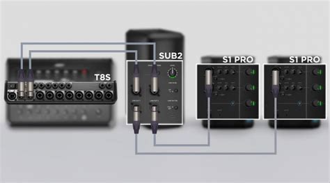 S1 Pro system - Bose Portable PA Encyclopedia FAQ & Wiki