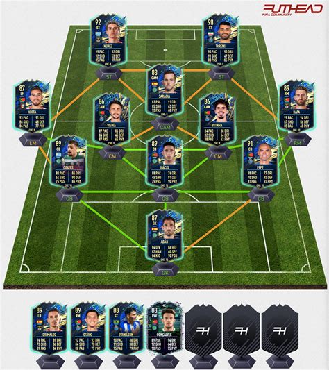 Fifa Liga Nos Team Of The Season Prediction Futhead News