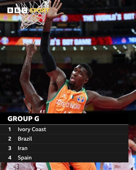 Fiba Basketball World Cup 2023 Angola Cape Verde Egypt Ivory Coast