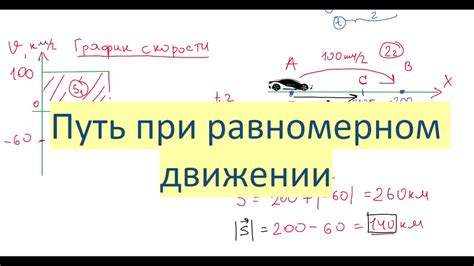 Путь при равномерном движении. График скорости - YouTube