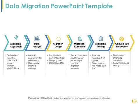 Top 10 6 Stage Migration Strategy Powerpoint Presentation Templates In 2024