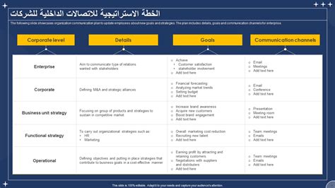 أفضل 7 قوالب لخطة اتصالات استراتيجية مع نماذج وأمثلة