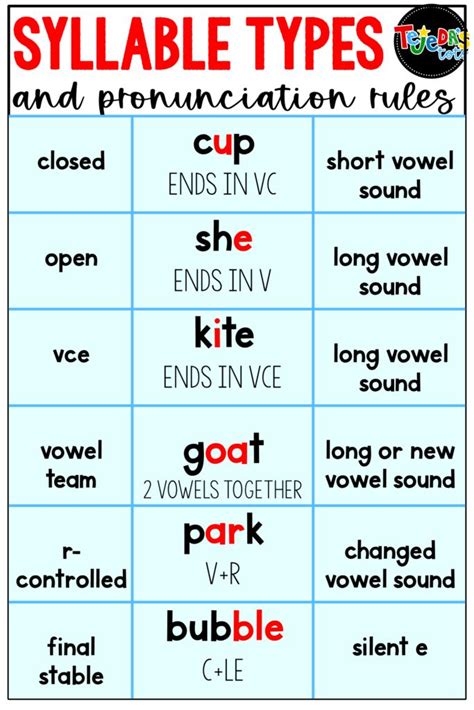 Which Word Begins With An Open Syllable