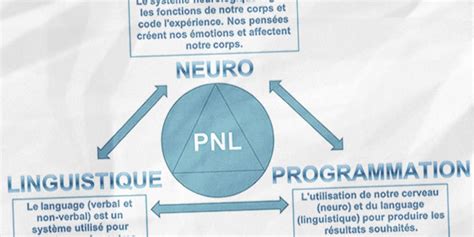 La PNL Programmation Neuro Linguistique Poitiers