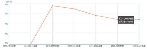 化学sci期刊推荐：acs Sensors 佩普学术