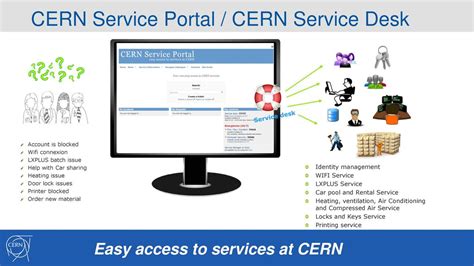 Like A Town Like A Town Easy Access To Services At Cern Ppt Download