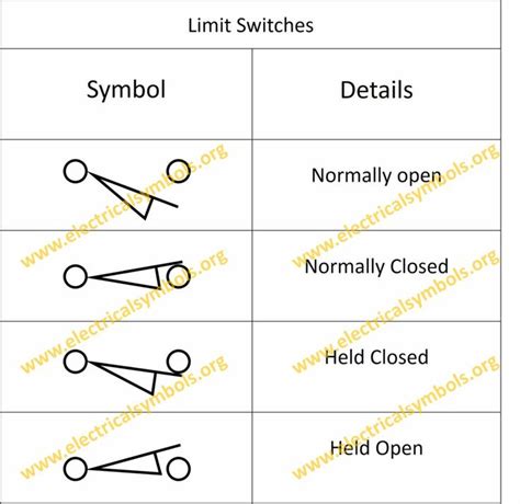 Iec Schematic Drawing Normally Closed Switch