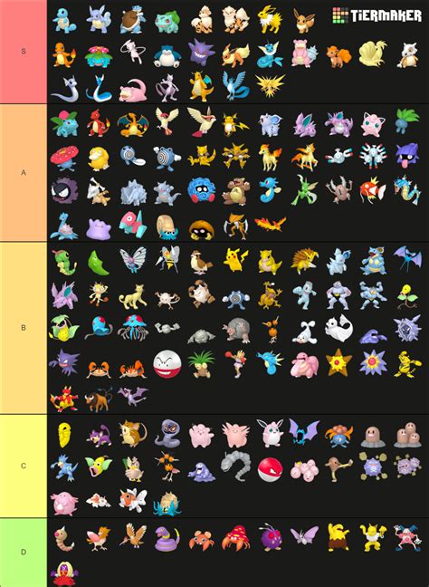 Pokemon Introduced In Gen I Gen Home Renders Tier List Community