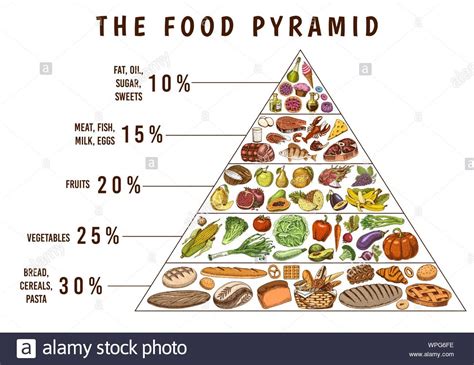 Nutritious food is necessary for healthy life | by Muskanjaved | Aug ...