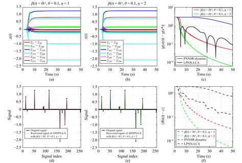 Accelerated Primal Dual Projection Neurodynamic Approach With Time