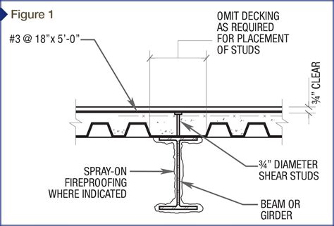 Specifying and achieving a level composite steel floor - Construction Specifier