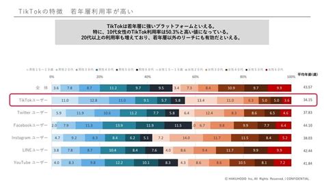 【2024年版】tiktok広告の特性・アカウント開設から出稿方法まで徹底解説！｜動画広告分析pro 広告収集and分析ツール