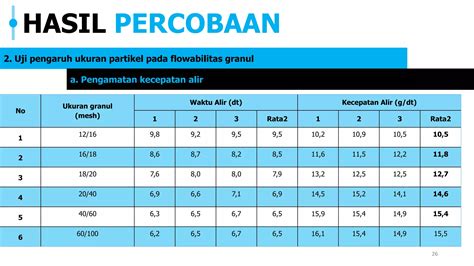 KURVA LAJU PENGERINGAN DAN FLOWABILITAS PPT