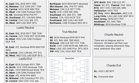 Nine Mlb Expansion And Realignment Scenarios Off The Bench