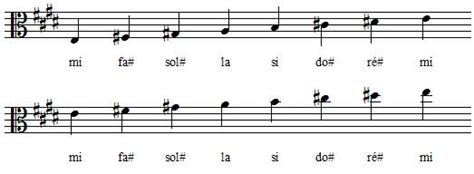 Gamme De Mi Majeur Apprendre Le Solfège