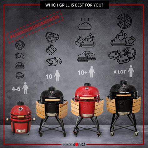 Kamado Bono Minimo Grill Red