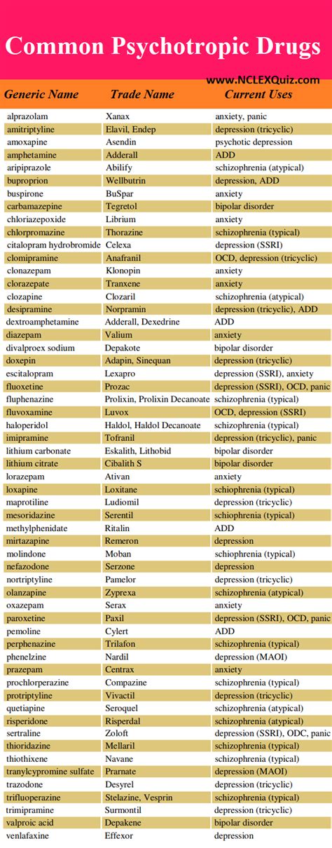 Common Psychotropic Drugs Cheat Sheet For Nursing Work Psychiatric