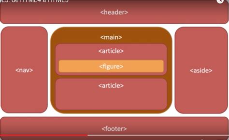 promesa Cabina Pigmalión nuevas etiquetas de html5 Año Arte Conveniente