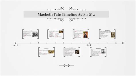 Macbeth Timeline by DJ Parker on Prezi