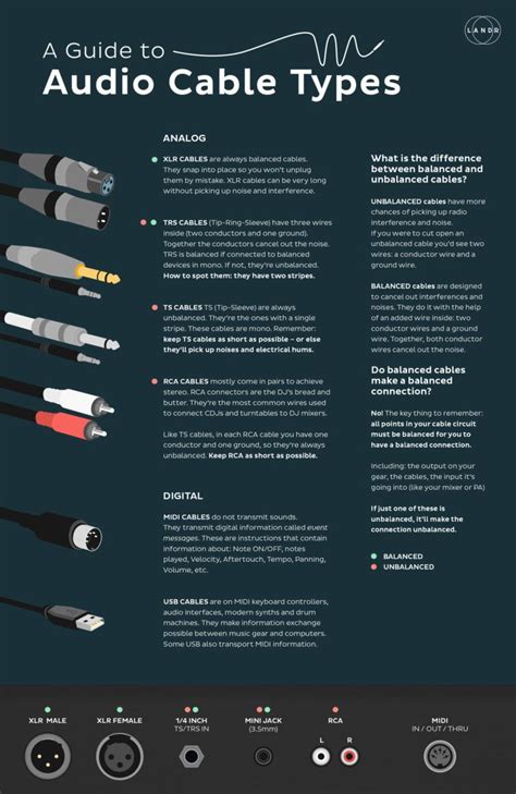 Audio Cables Everything Musicians Need To Know About Audio Cable Types Infographic Artofit