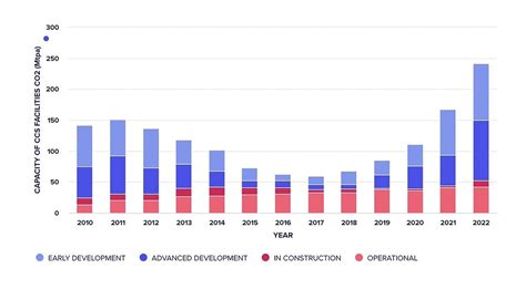 The 12 Top Sustainability Trends In 2024