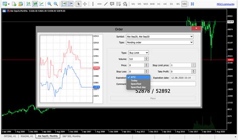 How To Place Pending Orders On Metatrader 5