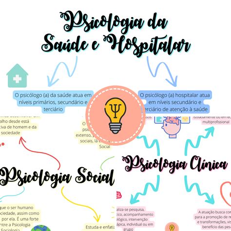 Mapas Mentais Reas De Atua O Da Psicologia Viviane Schirmer Hotmart