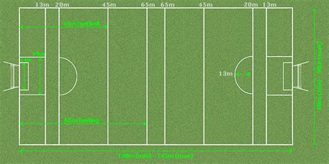 Dimensions of the Hurling and Football Field