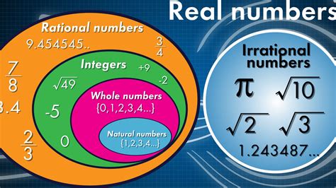 Qu Son Los N Meros Reales Mentes Anal Ticas