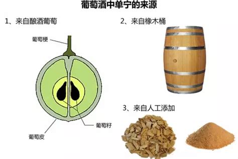 葡萄酒基础知识丨什么是单宁？ 法国路易庄园（chateau Louis）官网