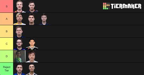 Veteran On Twitter LEC Summer 2020 Opening Tier List Jungle Again